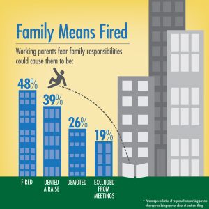 Working Parents Fear Family Responsibilities Could Cost Them Their Job - Lioness Magazine
