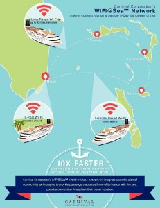 Wi-Fi RouteMap Infographic