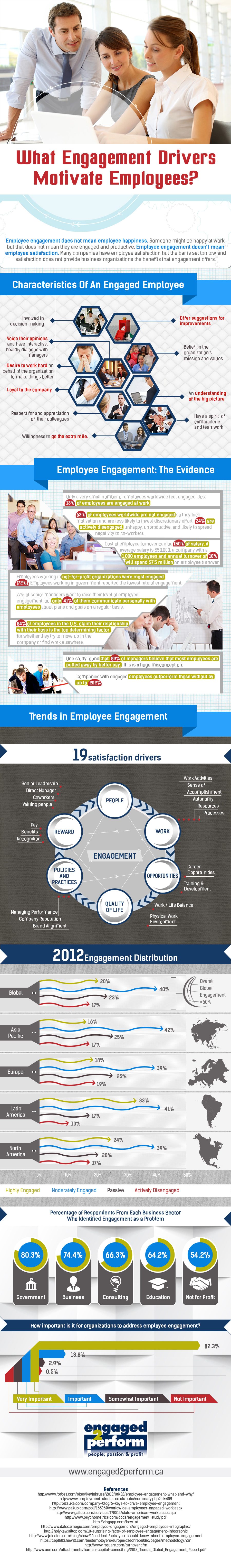 Engagement-Drivers-That- Motivates-Employees