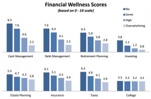 financial finesse wellness