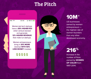 the rise of women startups e1434038824619