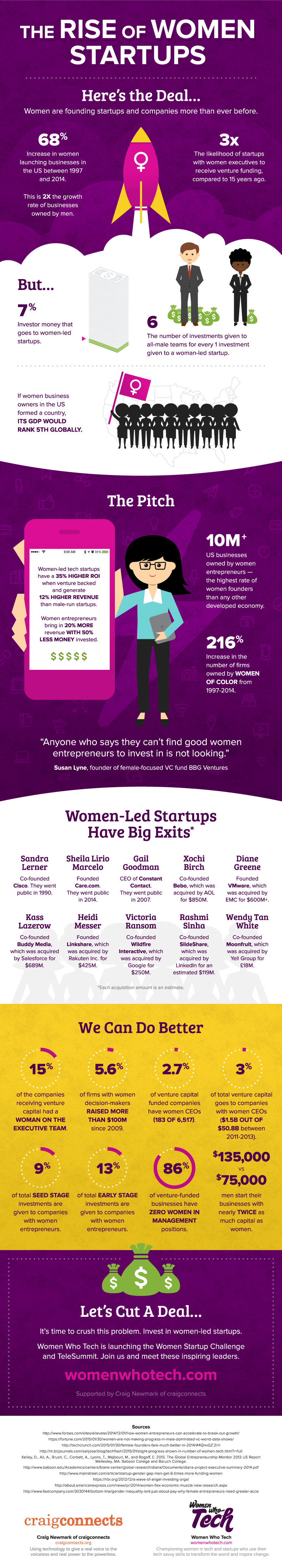 the-rise-of-women-startups