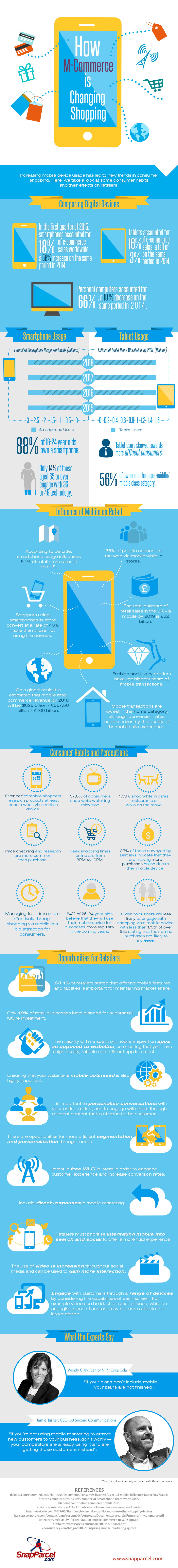 M-Commerce-is-Transforming-Retail-Infographic