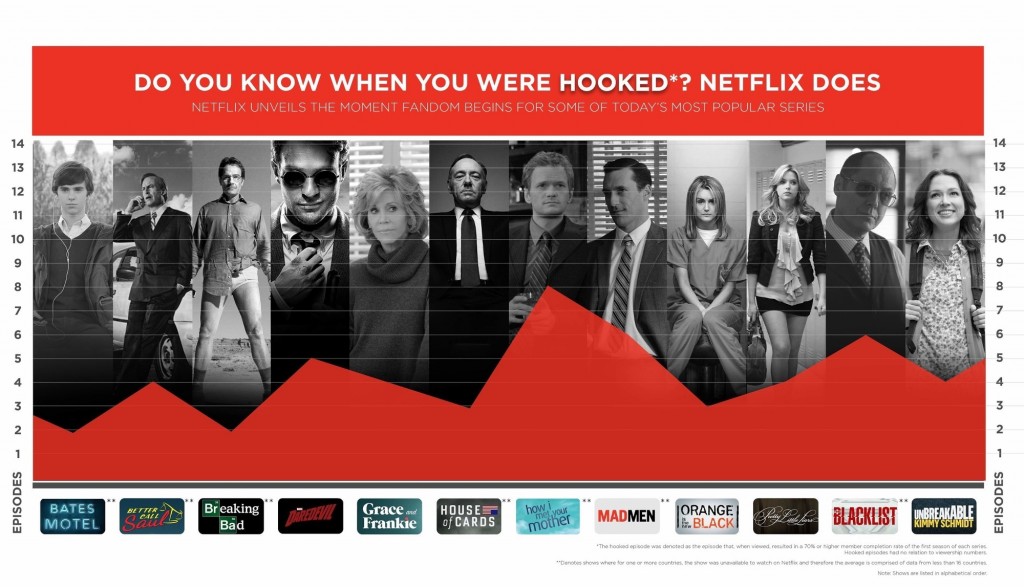 Do You Know When You Were Hooked? Netflix Does - Lioness Magazine