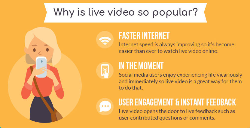 how should businesses use live video Infographic e1511205090784