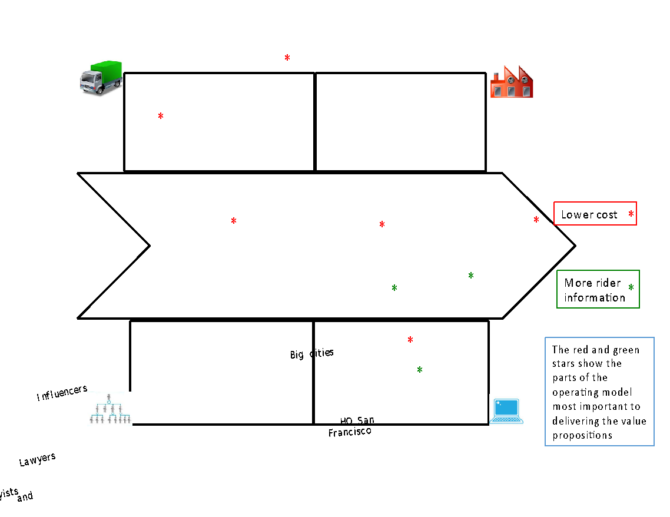 Will This Replace The Business Model Canvas? - Lioness Magazine