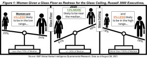 Figure 1 Glass Ceilings