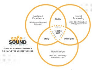 Holistic Self Venn (10.5 x 8 in) (1)