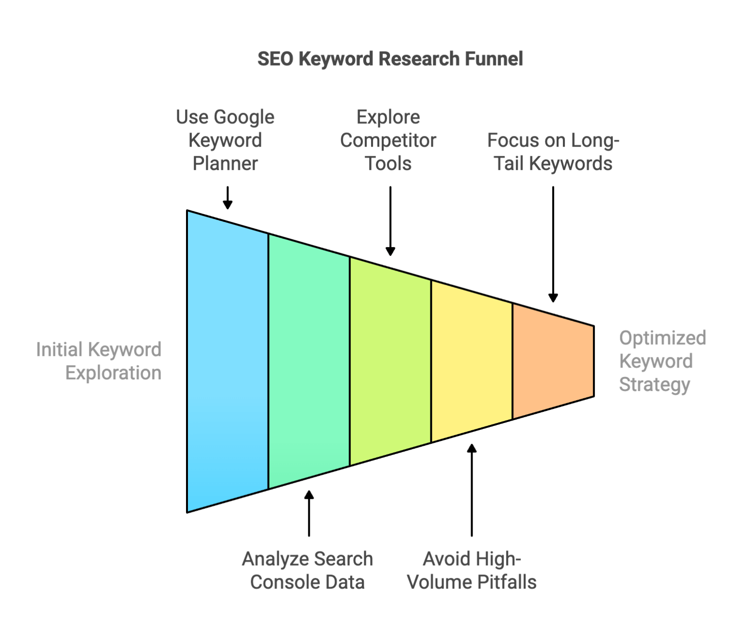 Keyword Planning Aligning SEO with Your Business Goals visual selection 1536×1322
